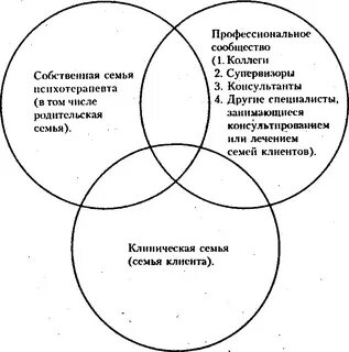 Внутренние границы семьи