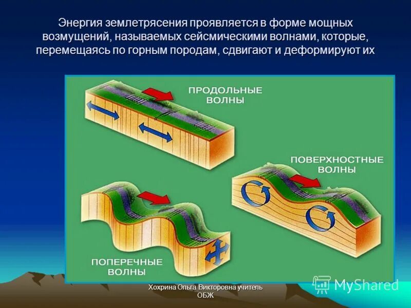 Структура землетрясения