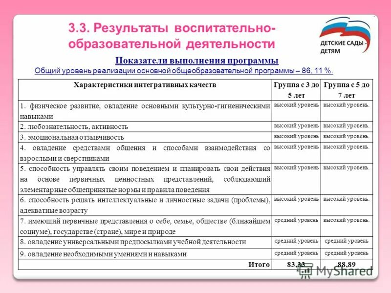 Уровень дополнительной образовательной программы. Уровень реализации образовательной программы. Уровни программ доп образования. Уровень реализации образовательной программы. Уровень реализации образовательной программы.