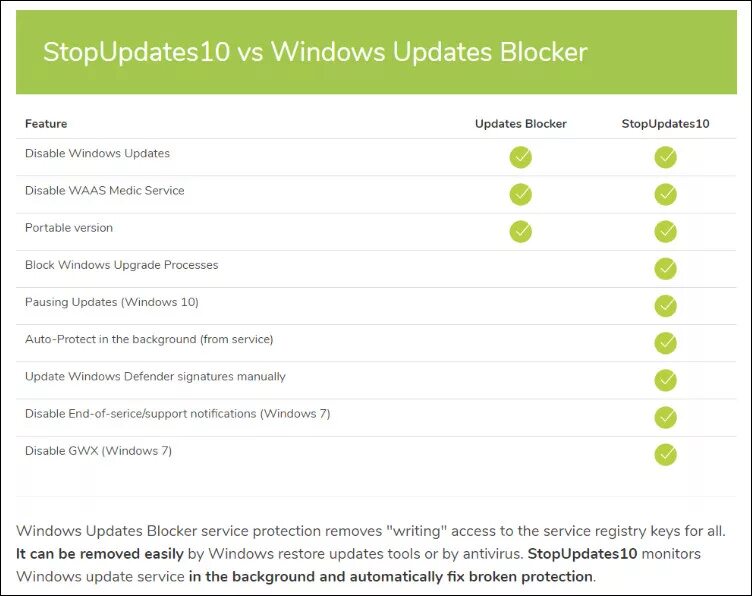 Мастер установки stopupdates 10. Stop updates 10. Stopupdates10. Мастер установки stopupdates 10. Stop windows update soft.