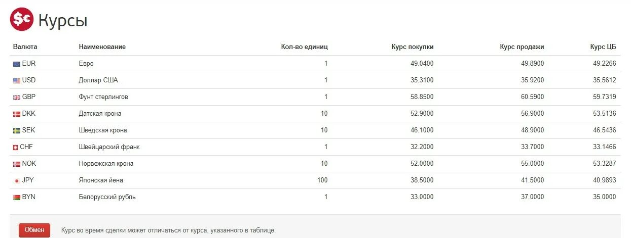 Курс евро на сегодня в банках саратова. Курсы валют в банках СПБ. Банк Санкт Петербург курсы валют. Курс доллара банк Санкт-Петербург. Курс доллара на сегодня в СПБ В банках.