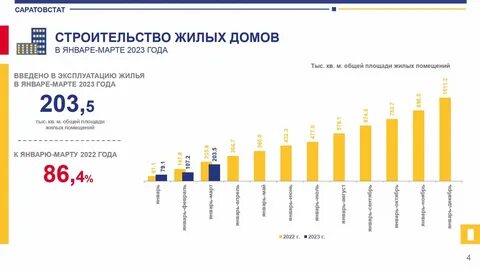 Сколько лет саратовскому