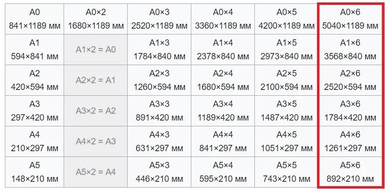 Формат 297х420. 841 420 формат. 420 841 формат листа. 594 841 формат. Гост 2.