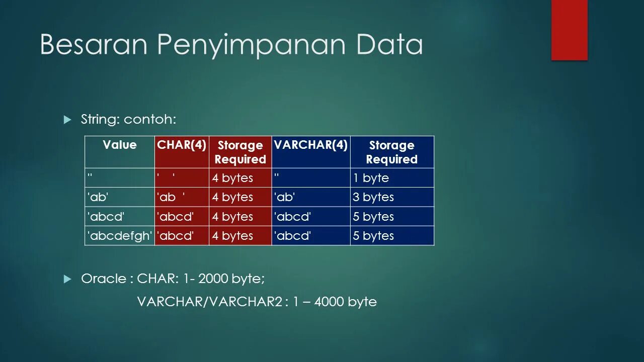 Тип данных байт. Int тип данных sql. Integer varchar типы данных. Специальные операторы. Синтаксис операторов, типы данных.
