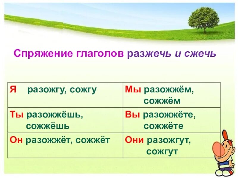 Глагол выжечь