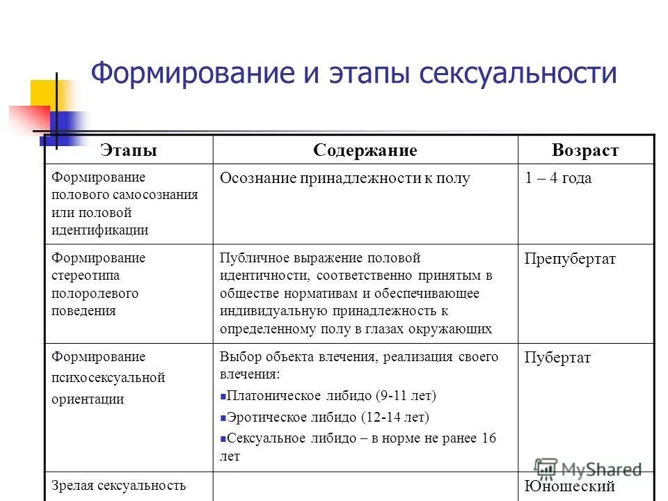 Влечение стадия