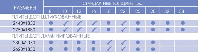 Размеры плиты ДСП толщиной 16 мм. Размер листа ДСП 16 мм стандартный. Размер плиты ДСП ламинированной 16 мм. Стандартные Размеры ламинированного ДСП 16 мм.