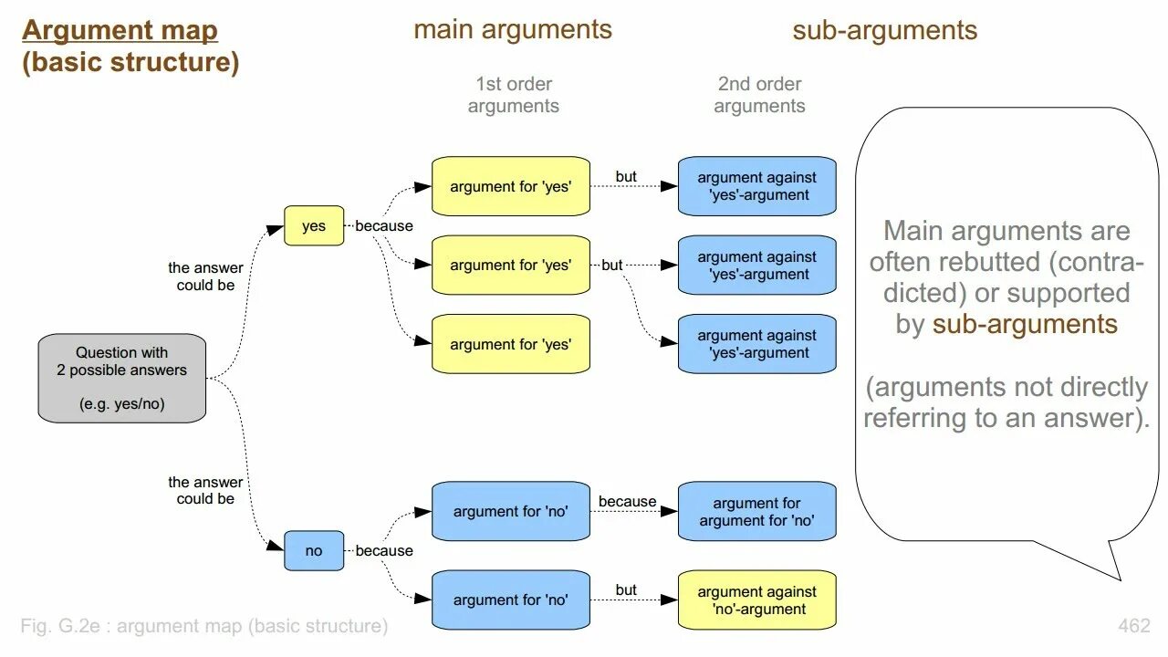 Argument order. Argument map. аргумент диджитал. argument mapping. argument map пример.
