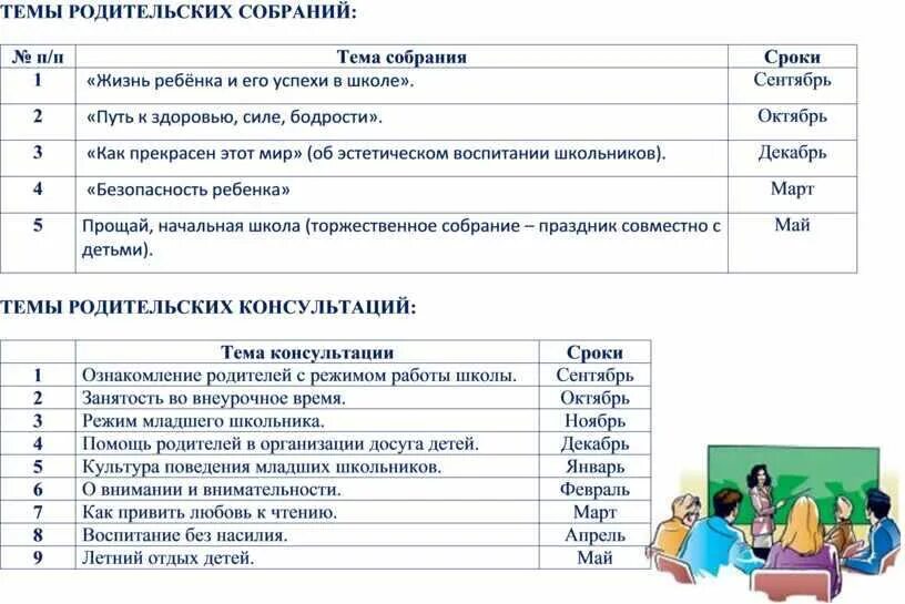 Планирование родительских собраний. Темы родительских собраний во 2 классе. вопросы обсуждаемые на родительском собрании в начальной школе. план работы родительского собрания. темы родительских собраний в школе.