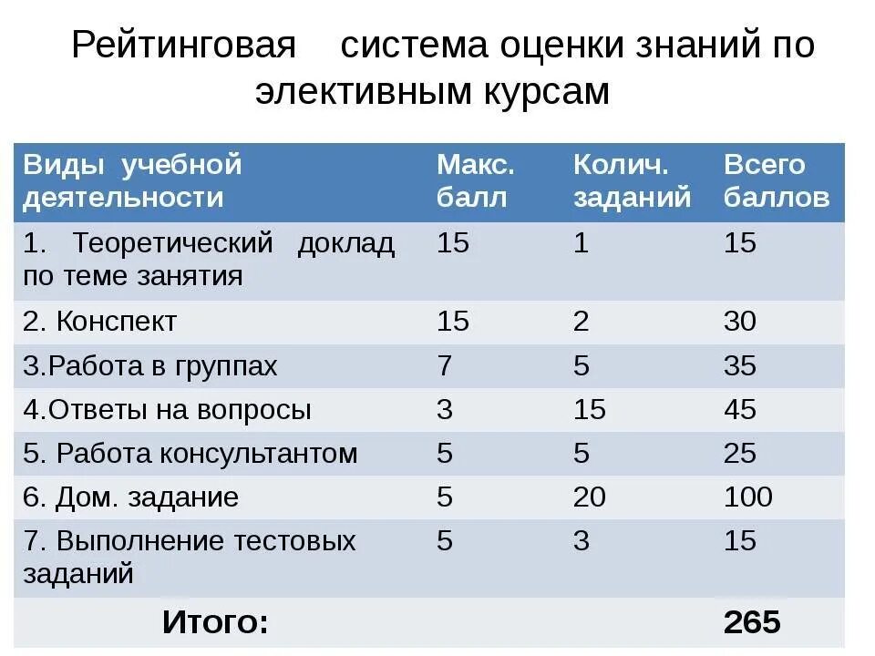 Американские оценки в школе. Рейтинговая система оценивания. Бально рейтинговая система оценивания. Бально-рейтинговая система для оценки знаний. Рейтинговая система в школе.