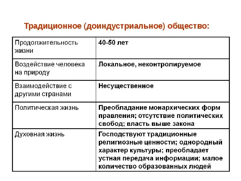 Общество дата. Структура доиндустриального общества. традиционное доиндустриальное общество. традиционное общество это доиндустриальное общество. права доиндустриального общества.