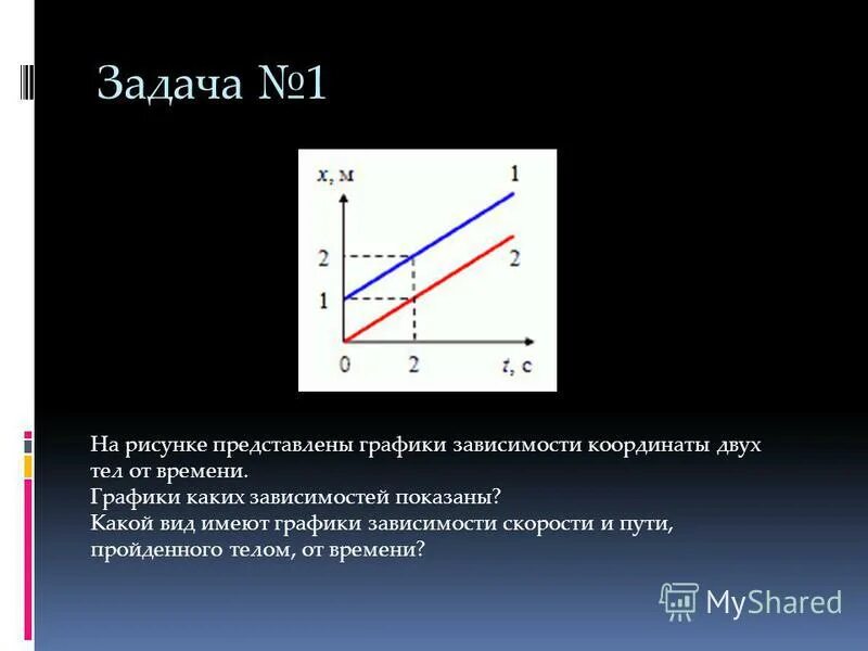 Какой вид движения представлен на графике На рисунке представлены графики зависимости пройденного пути от времени для трех