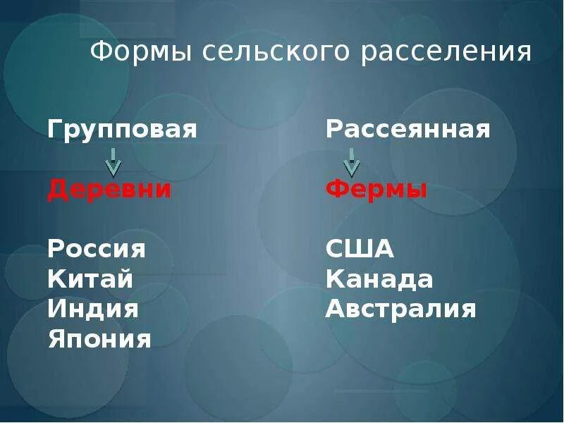 Формы сельского расселения. Форма сельского расселения в Китае. Сельское расселение Китая. Рассеянная форма расселения. Сельское расселение Японии.