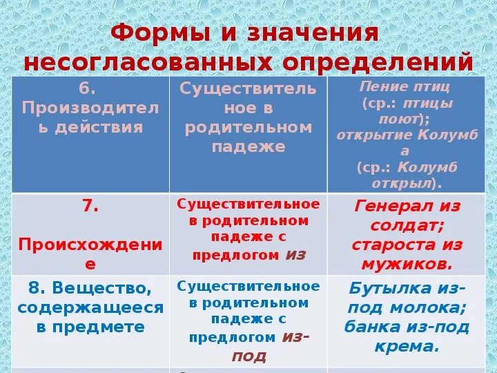 Заполните таблицу несогласованное определение