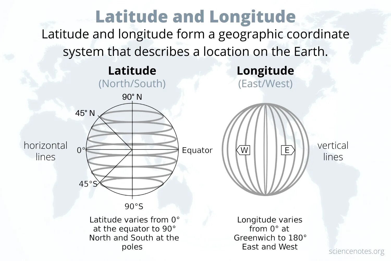Астана долгота. Latitude b Longitude. Geographic Latitude Longitude. Latitude and Longitude coordinates. Широта (lat).