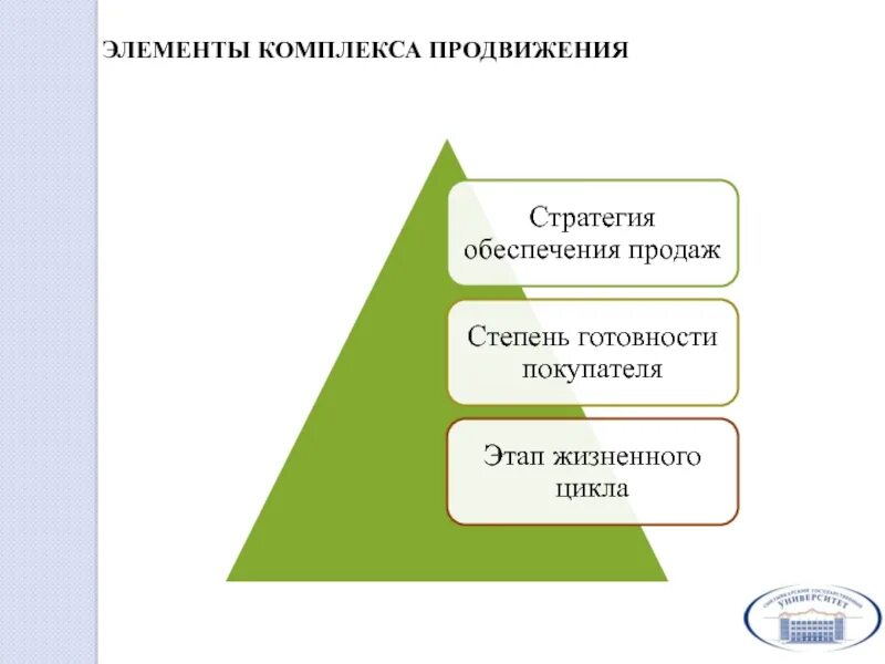 Анализ стратегий продвижения. Комплекс продвижения. Элементы комплекса продвижения. Стратегии комплекса продвижения. Что входит в стратегию продвижения.