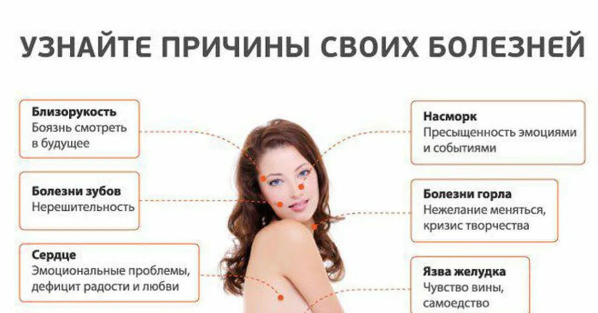 Зубы психосоматика причины. Эмоции и болезни. эмоциональные причины болезней. узнайте причины своих болезней. эмоции и болезни взаимосвязь.