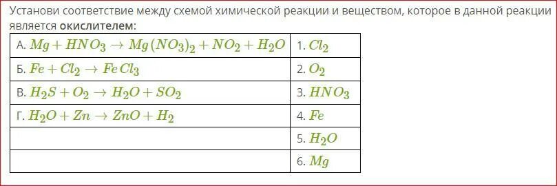 Реакция fes hno3. Установи соответствие между схемой химической реакции. Установите соотношение между схемой реакции и веществом. Соответствие между химической реакции и химическими реакциями. Установите соответствие между схемой химической реакции и веществом.