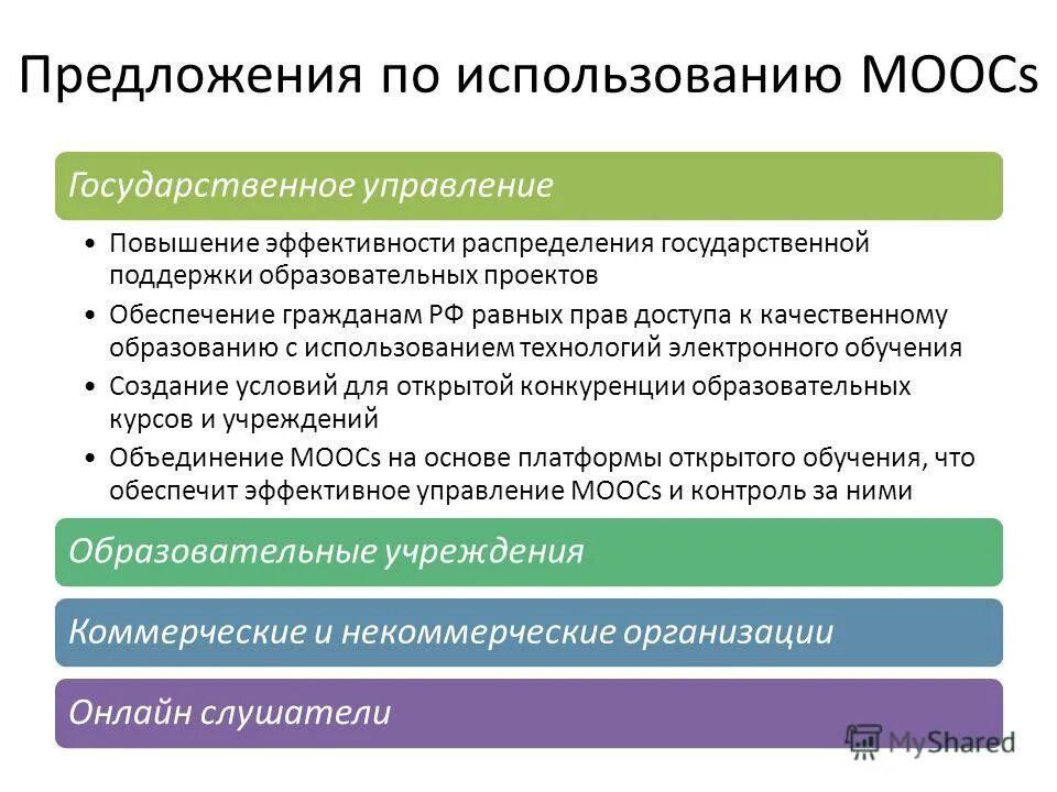 организация работы образовательных организаций. поддержка образовательный проект. электронное учебное пособие в образовательном процессе.