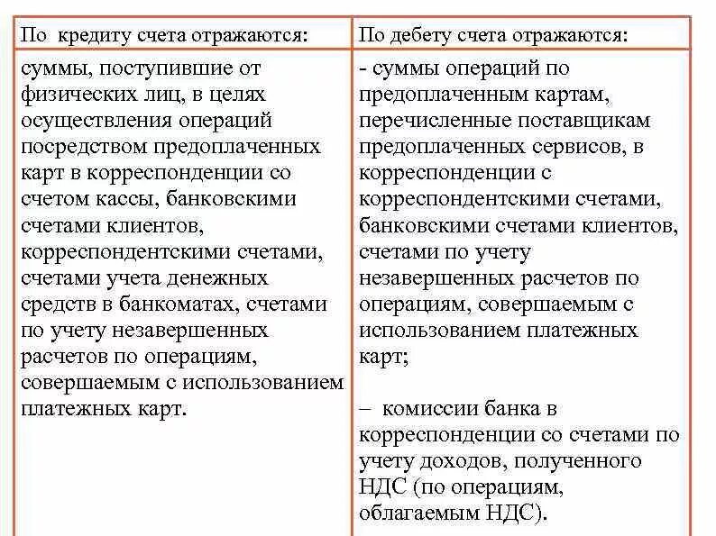 Что отражается по дебету и кредиту счета. По дебету счета отражается. Кредит по счету. Кредит отражен счет.