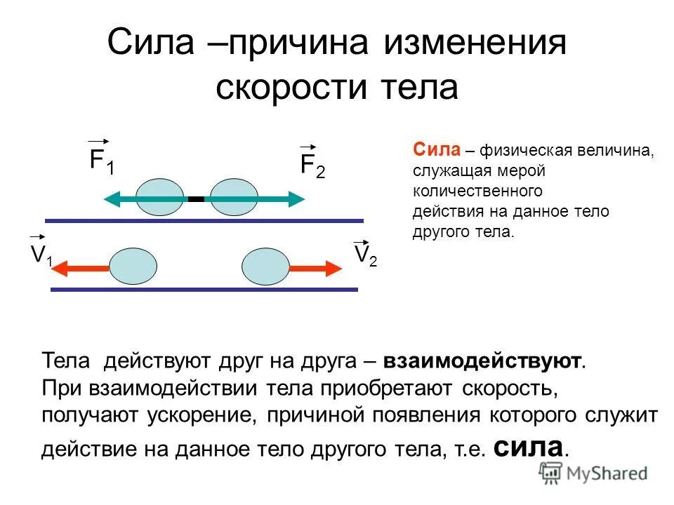 Скорость тела в воде