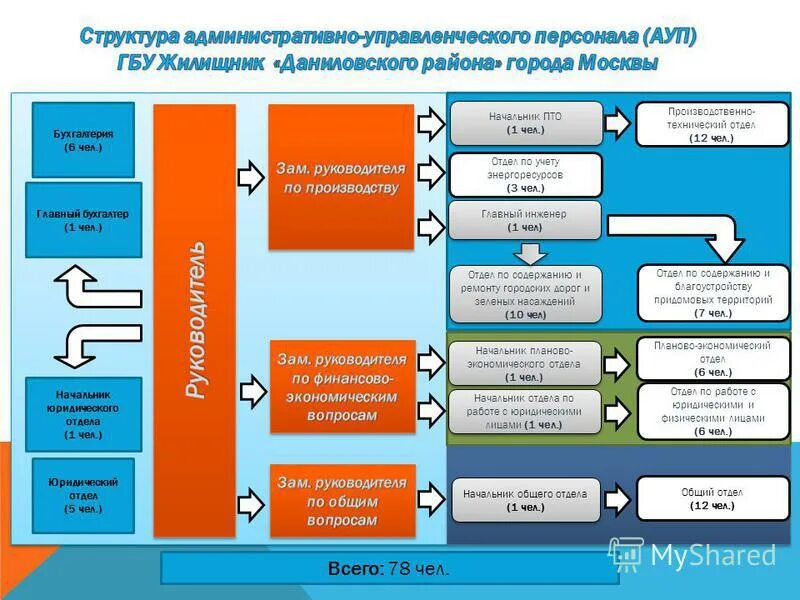 Асу одс