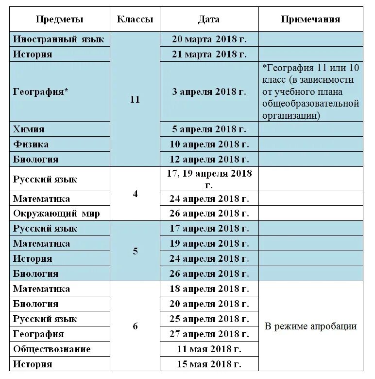 Официальное расписание впр 2024 год. График ВПР. Расписание ВПР. График ВПР биология. График ВПР 2024.