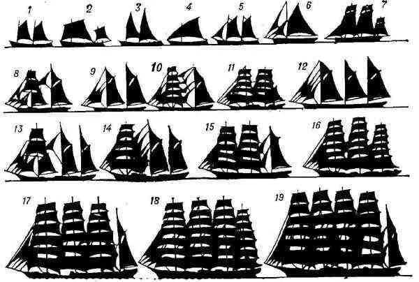 Тип парусного судна. Типы кораблей 18 века. Классификация парусных кораблей. Классификация морских парусных судов. Классификация парусных кораблей 18 века.