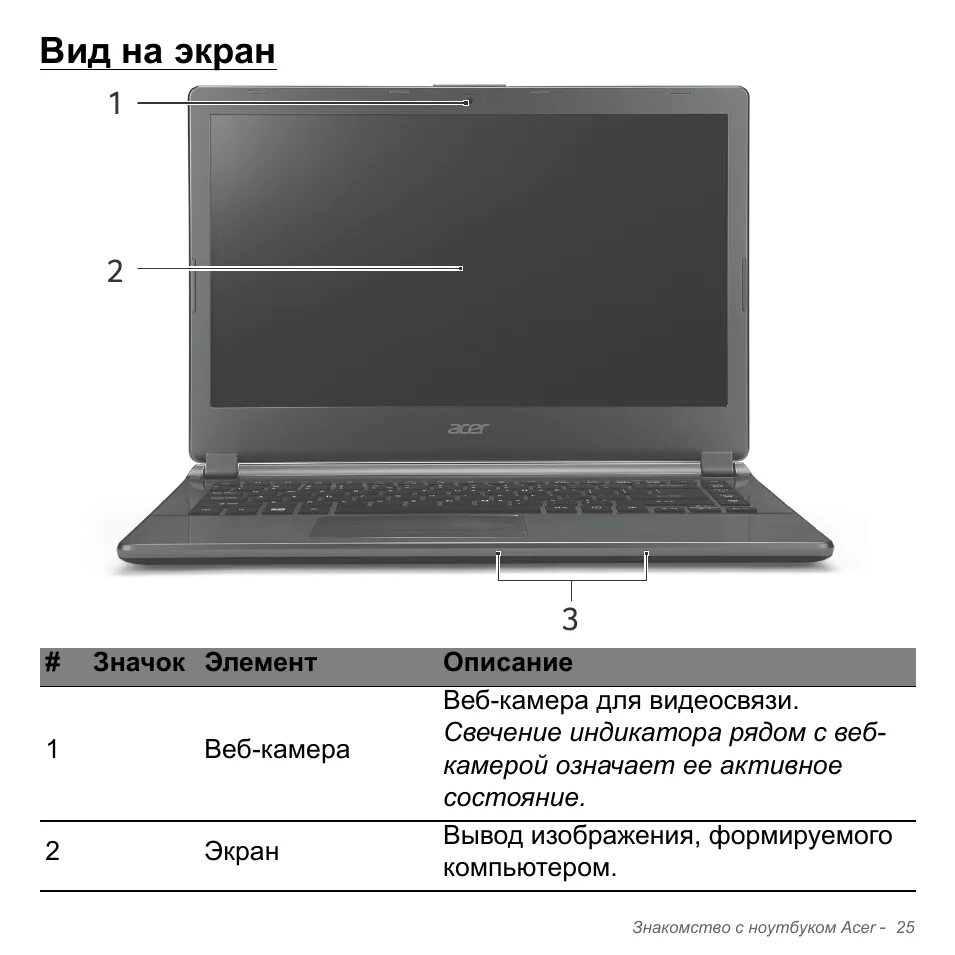 Как включить компьютер acer. Aspire v5-452pg. acer aspire v5 схема. технические данные веб-камер в ноутбуках acer. acer aspire v7 схема.