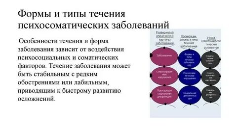 Варианты соматических заболеваний