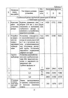 Сбц инженерно геодезические