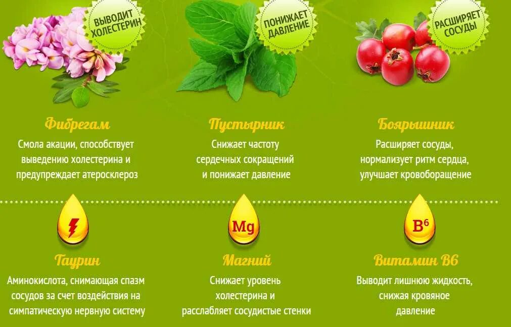 Высокое давление как понизить давление быстро. Список продуктов повышающих давление. продукты нормализиркющие давление. продукты от высокого давления. продукты для повышения давления.