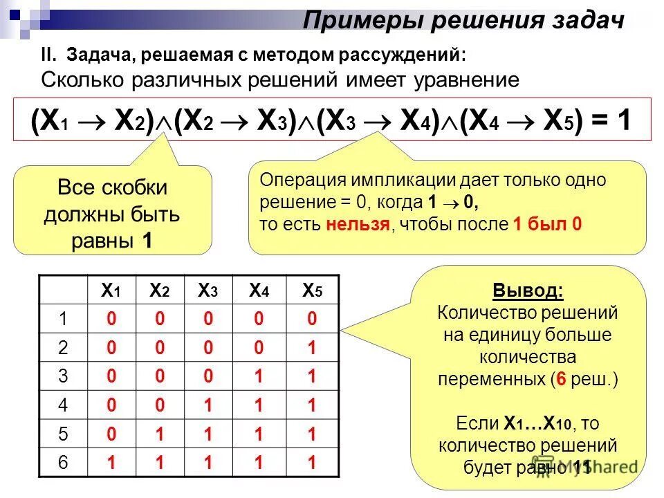 Сколько различных решений имеет k