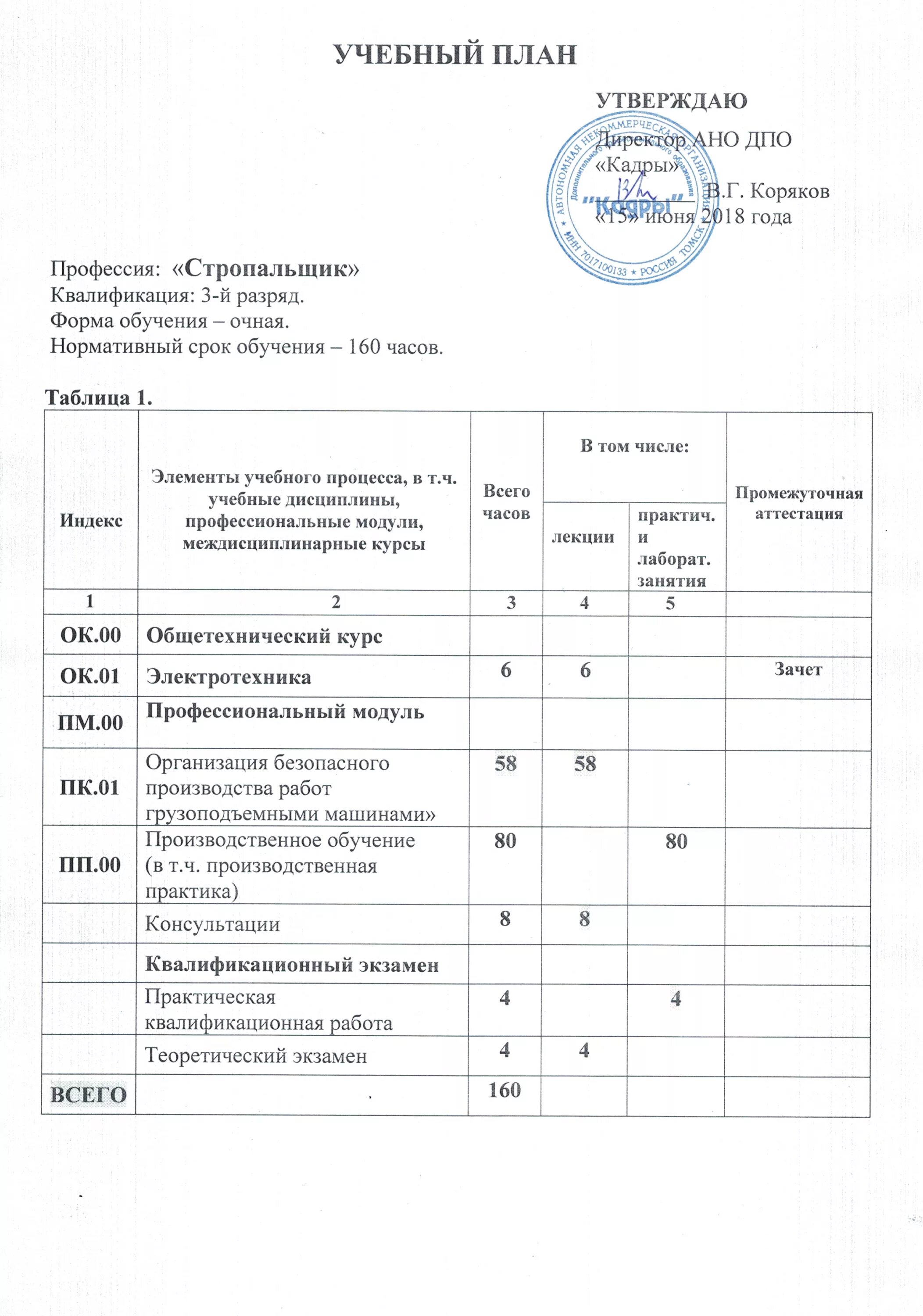 Производственные обязанности стропальщика. Стропальщик требования к профессии. Протокол проверки знаний стропальщика. Допуск к работе стропальщика. Иллюстрированное пособие стропальщика.