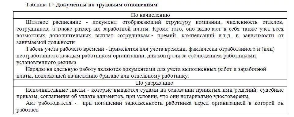 Документы по трудовым отношениям. Документация по трудовым отношениям. Документы для оформления трудовых отношений. Классификация документов по трудовым отношениям. Рабочий лист трудовые правоотношения