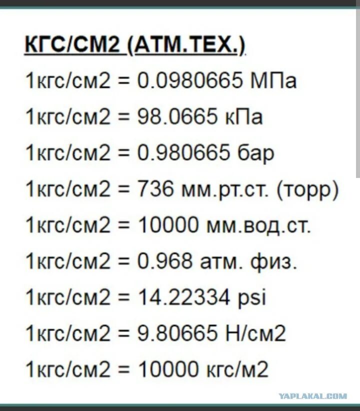 1 килопаскаль в кг. Давление Bar в кгс/см2. Давление 300 кгс/см2 в бар. 100 КПА В кгс/см2 перевести. Давление в барах перевести в кгс/см2.