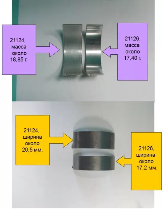 Чем отличаются вкладыши. Стандартные вкладыши ВАЗ 2110. Вкладыш шатунный ВАЗ 2110 стандарт маркировки. Вкладыши шатунные 2110. Вкладыши шатунные Приора 16 клапанов номинал.
