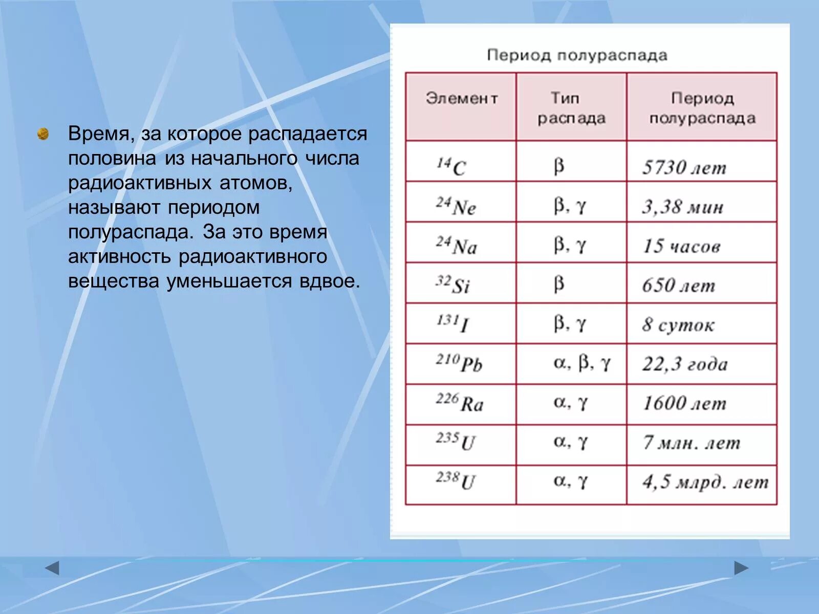 Период распада радиоактивных веществ. Период полураспада радиоактивных веществ. Период полураспада элементов. Период распада элементов.