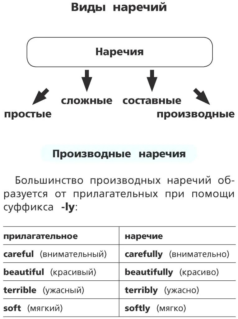 Производные наречия. Производные наречия в русском. Производные и непроизводные наречия. Производное наречие. Наречия и производные слова