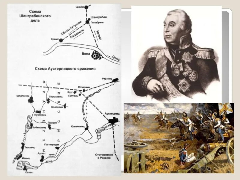 Шенграбенское сражение 1805. Шенграбенское сражение схема битвы.