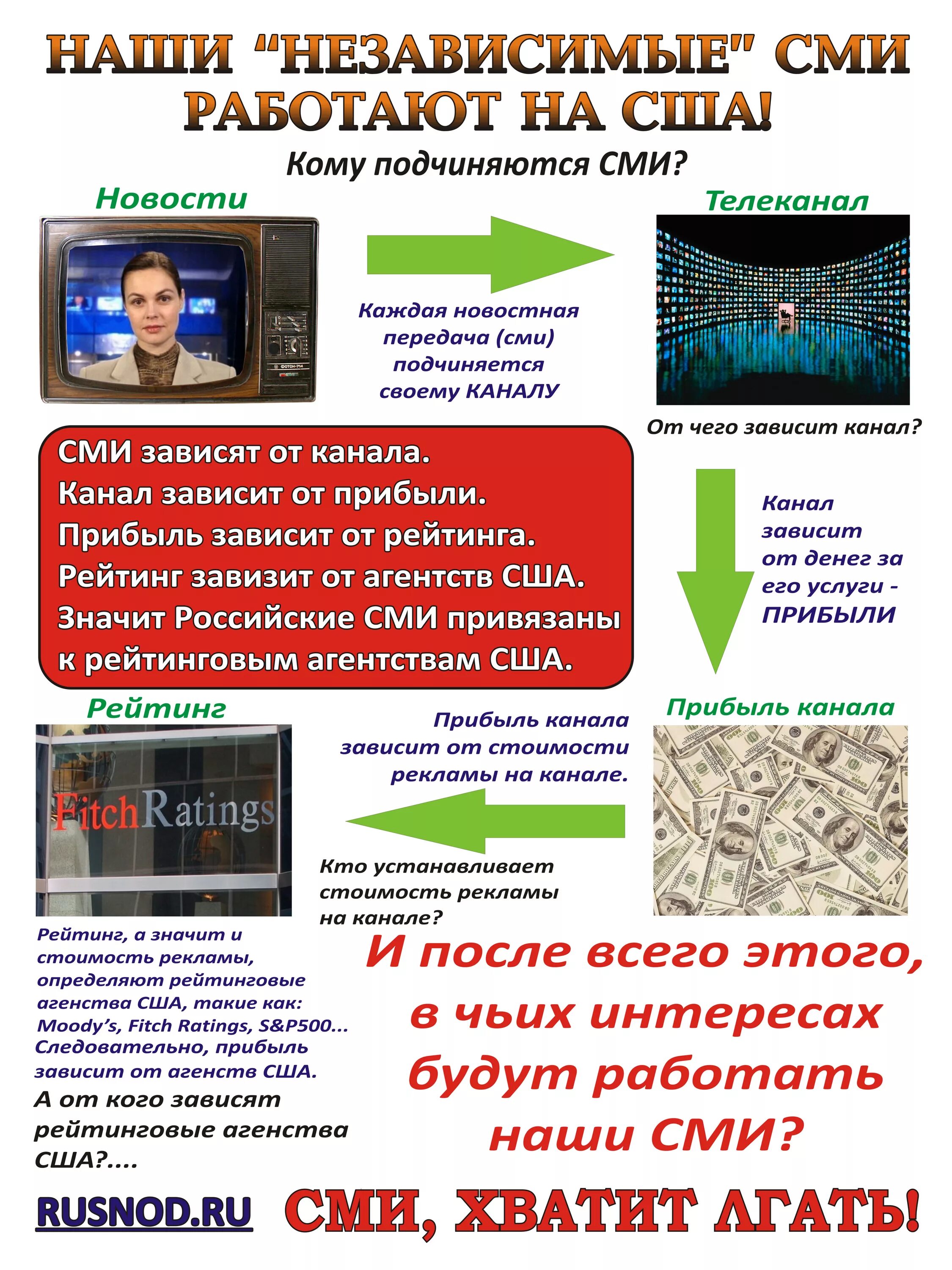 В государстве z действуют независимые сми. Независимые сми. сми россии. федеральные сми. независимые российские сми.