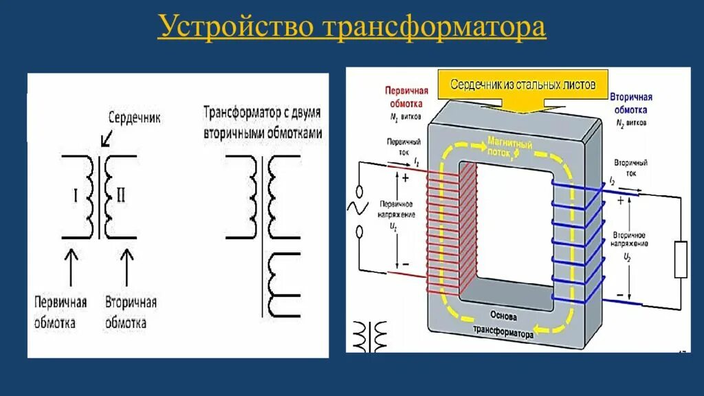 Вторичные обмотки трансформатора должны быть. Устройство трансформатора. Трансформатор с двумя вторичными обмотками. Первичная обмотка и вторичная обмотка. Первичная обмотка трансформатора.