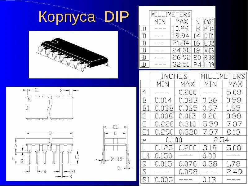 Типы кор. Dip корпус. тип корпуса dip. dip20 корпус. dip-4 корпус.