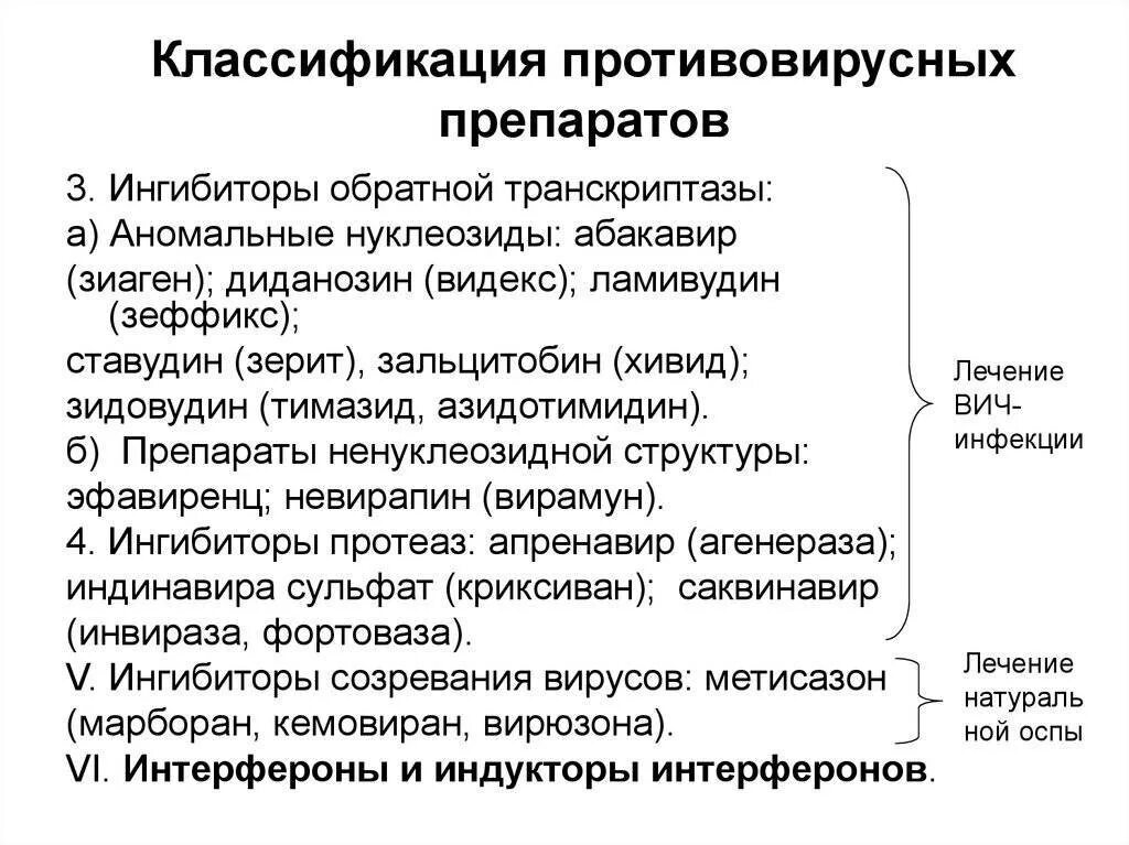 Противовирусные препараты характеристика классификация препаратов. Противовирусные препараты механизм действия микробиология. Классификация противовирусных средств по механизму действия. Противовирусные противогриппозные препараты классификация.