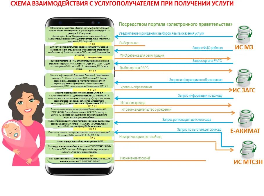 Проактивные выплаты в контуре