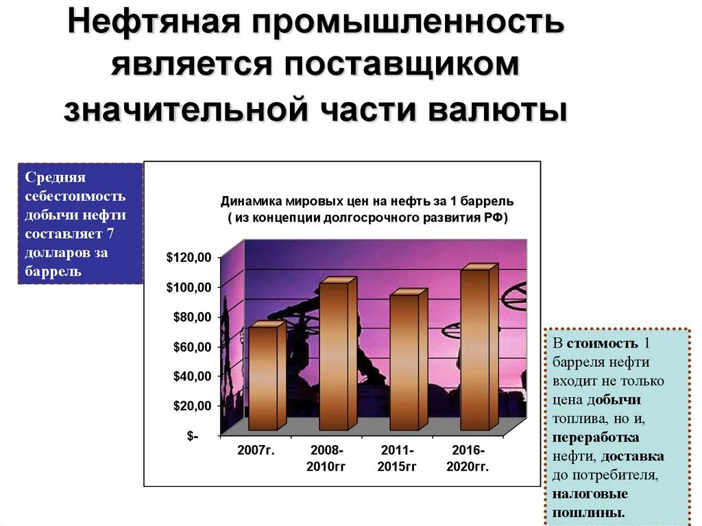 Отрасль является. Отрасли нефтяной промышленности. Нефтяная промышленность Росси. Нефтяная промышленность презентация. Нефтяная промышленность России презентация.