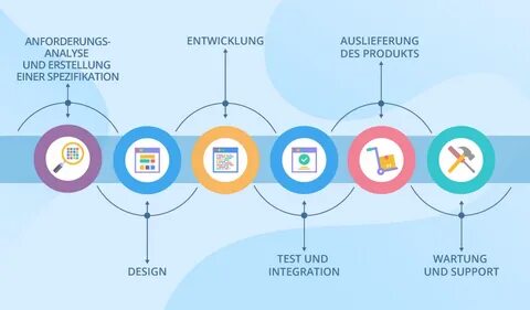 Der entwicklung