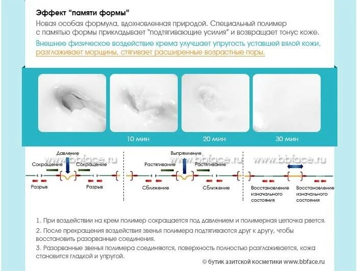 Эффект памяти аккумулятора. Материалы с эффектом памяти формы. Полимеры с памятью формы. Металл с памятью формы. Эффект памяти формы металлов.