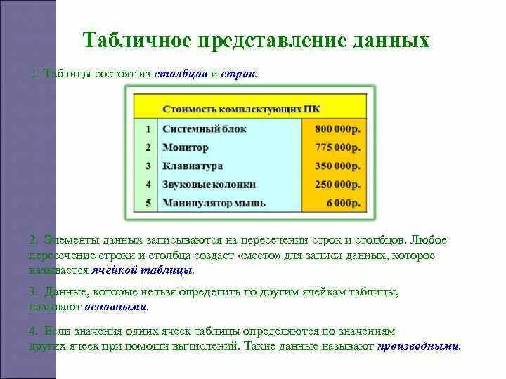 Представление данных для читателей. Представление данных в таблицах. Табличное представление информации. Представление информации таблица. Табличноепоедставление информации.