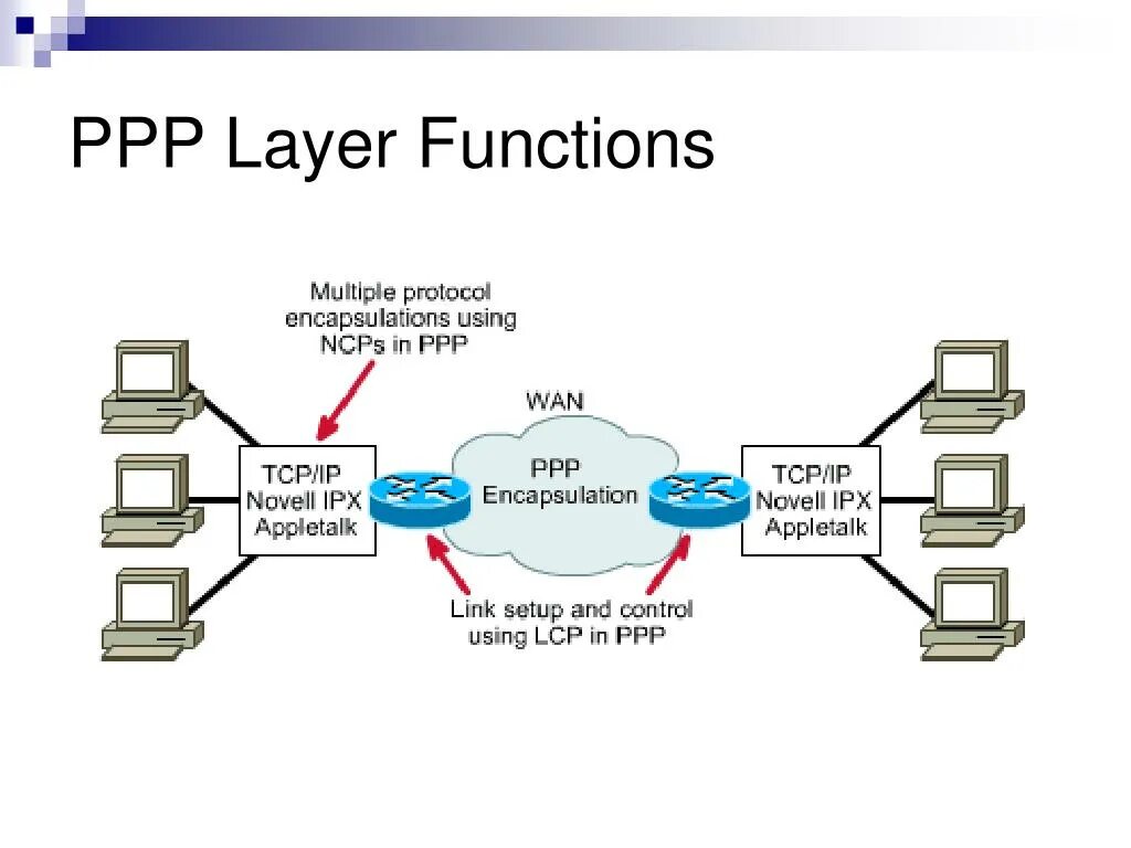 Udl client это. Протокол PPP. Point to point протокол. PPP (сетевой протокол). PPP схема.